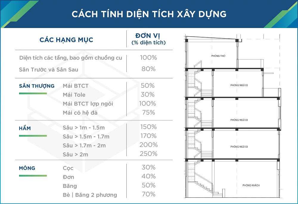 xay tho va hoan thien 